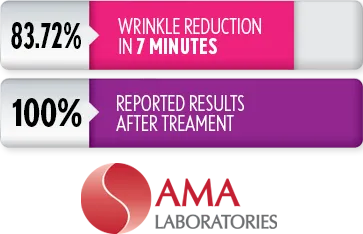 Clinical Study - Athena 7 Minute Lift
